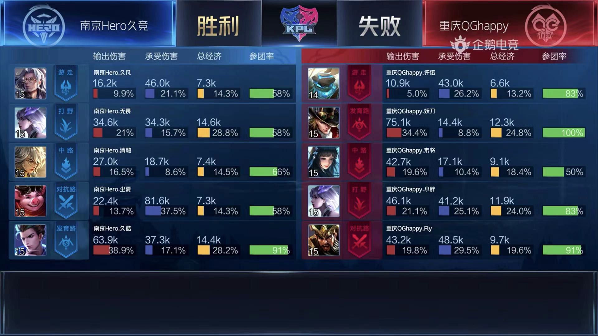 [战报] 镜像对决无畏胜 Hero久竞战胜QGhappy进入败者组第三轮