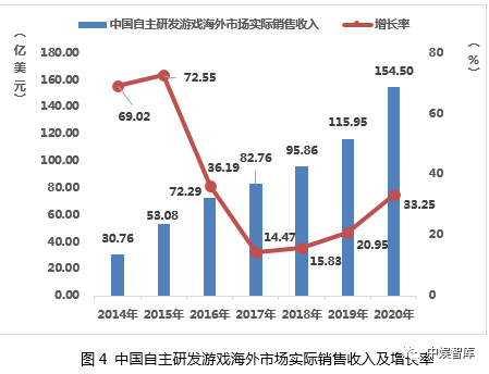 2020年中国游戏产业报告 国内玩家数达6.65亿