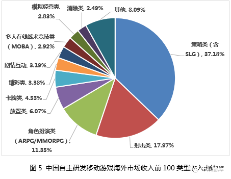 2020年中国游戏产业报告 国内玩家数达6.65亿