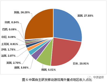 2020年中国游戏产业报告 国内玩家数达6.65亿