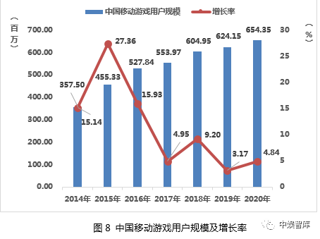 2020年中国游戏产业报告 国内玩家数达6.65亿