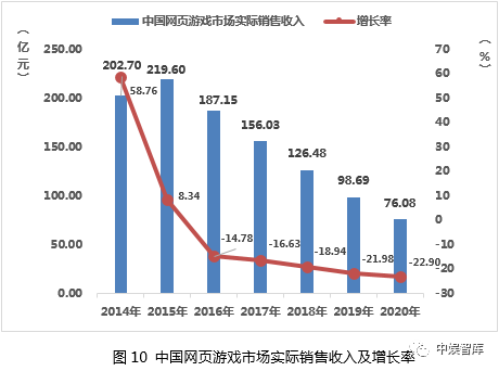 2020年中国游戏产业报告 国内玩家数达6.65亿