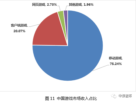 2020年中国游戏产业报告 国内玩家数达6.65亿