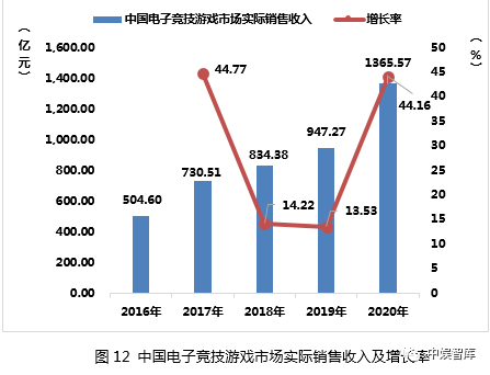 2020年中国游戏产业报告 国内玩家数达6.65亿