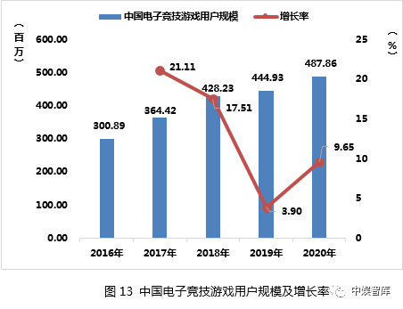 2020年中国游戏产业报告 国内玩家数达6.65亿