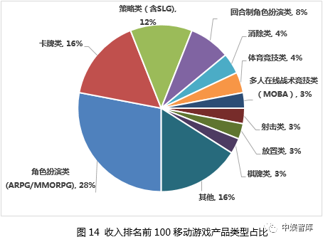 2020年中国游戏产业报告 国内玩家数达6.65亿