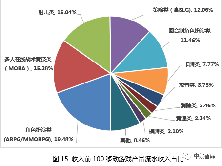 2020年中国游戏产业报告 国内玩家数达6.65亿