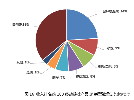 2020年中国游戏产业报告 国内玩家数达6.65亿