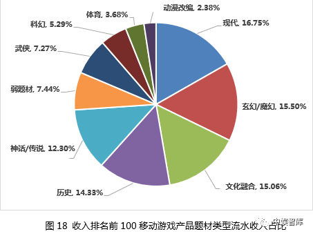 2020年中国游戏产业报告 国内玩家数达6.65亿