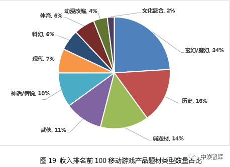 2020年中国游戏产业报告 国内玩家数达6.65亿