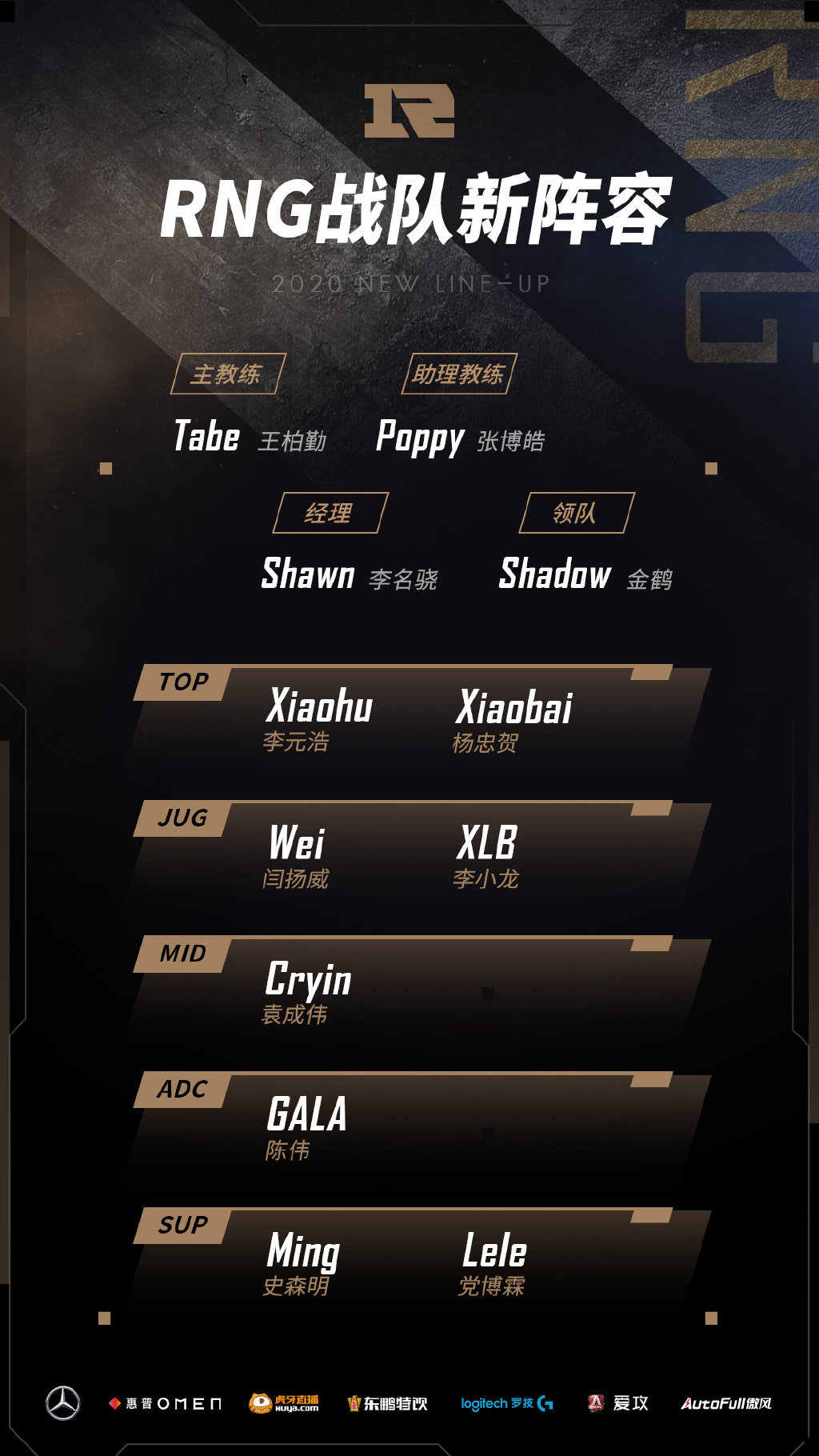 RNG公布大名单：Xiaohu正式转为上单位