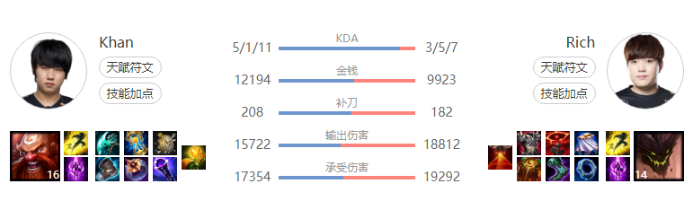 [社区话题] DWG更换上单后 与之前有何不同？