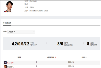      OPL （大洋洲联赛） 2.28 赛事分析竞猜指南