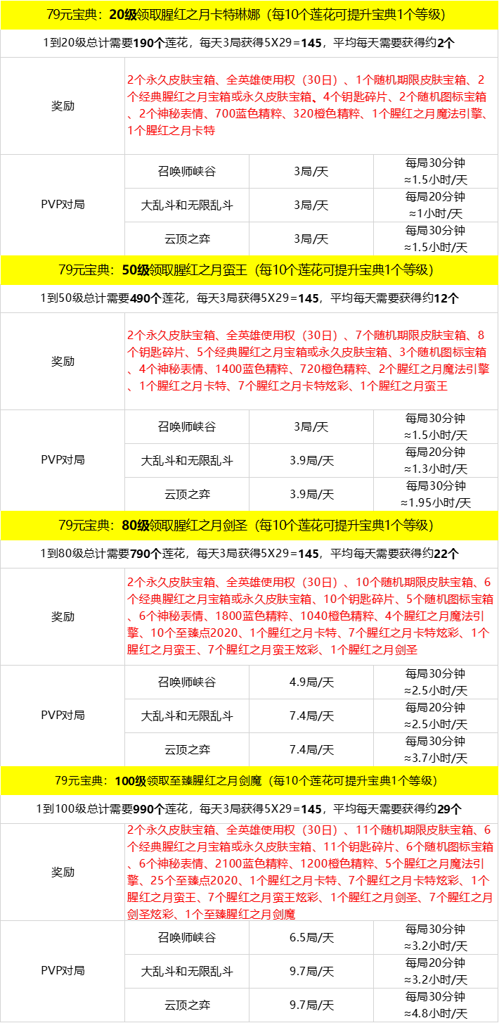 鸡里奥宝典详细攻略，肝完这波能赚多少