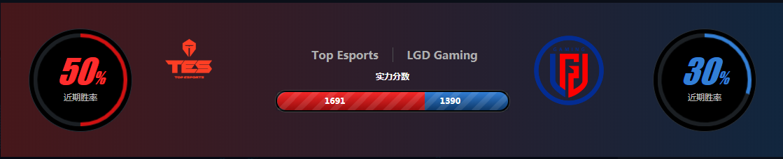 2020LPL春季赛3月15日比赛预测TES vs LGD