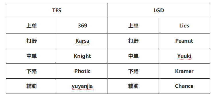 2020LPL春季赛3月15日比赛预测TES vs LGD