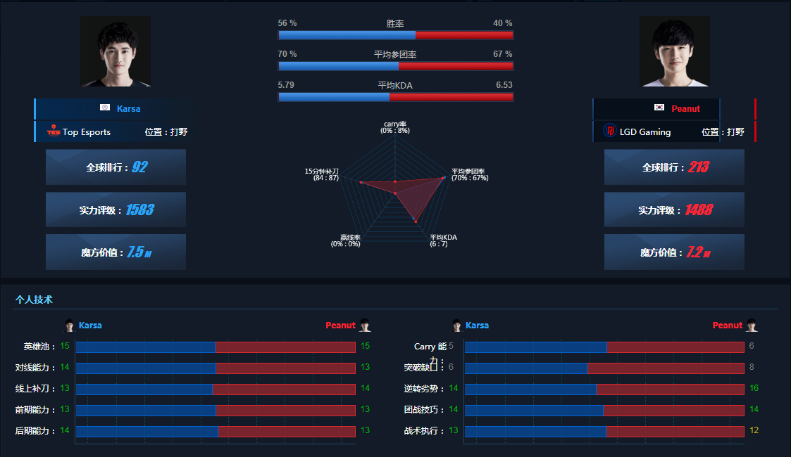 2020LPL春季赛3月15日比赛预测TES vs LGD