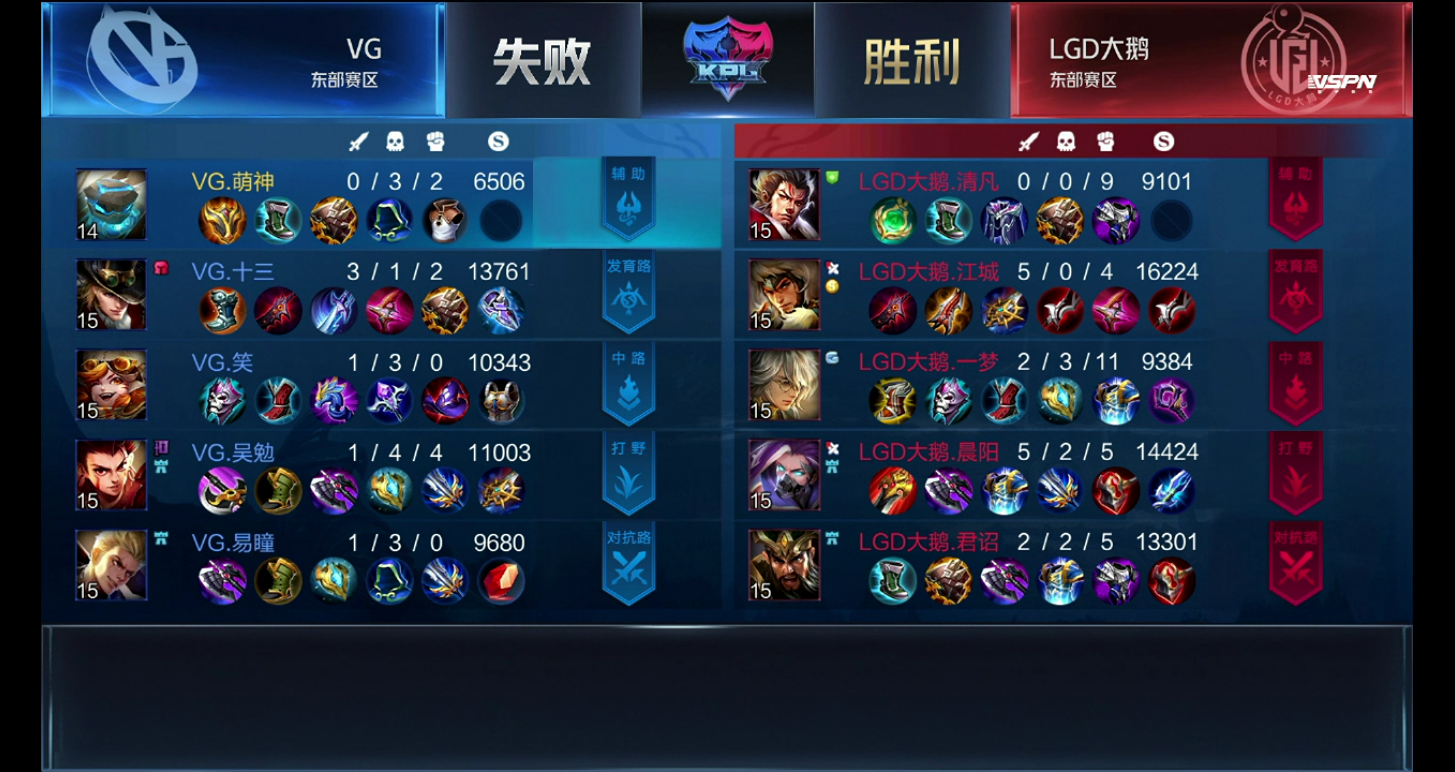 [战报] LGD大鹅鏖战五局3:2战胜VG拿下赛季首胜