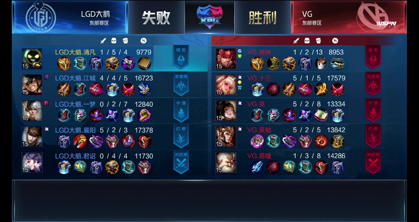 [战报] LGD大鹅鏖战五局3:2战胜VG拿下赛季首胜