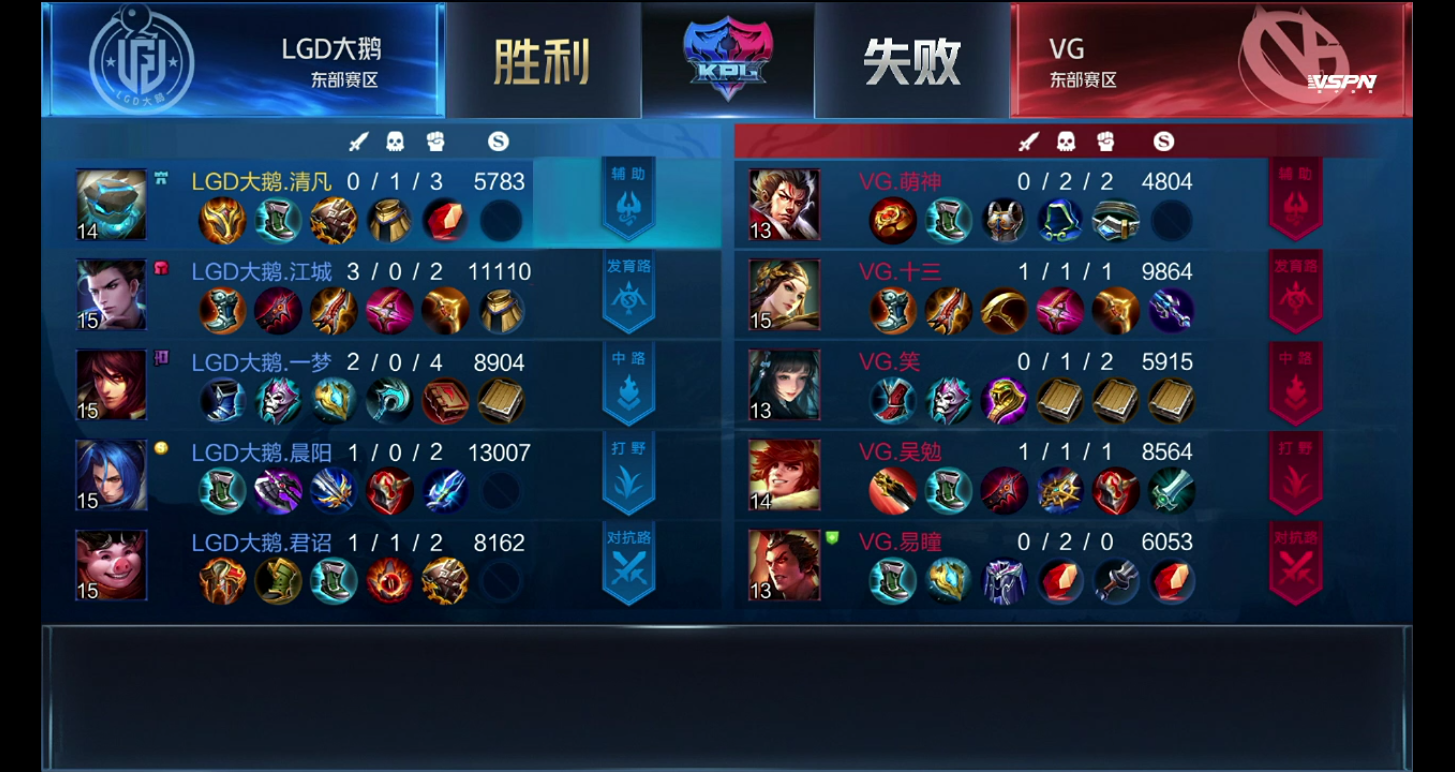 [战报] LGD大鹅鏖战五局3:2战胜VG拿下赛季首胜