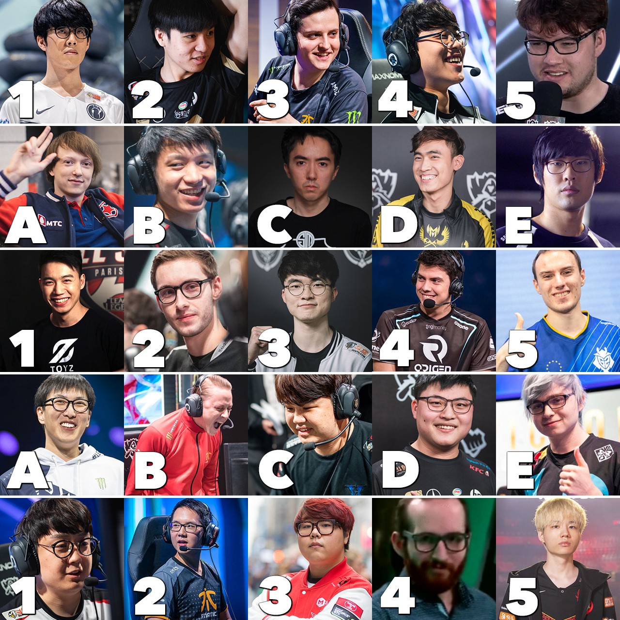 从以下25名选手选择梦之队 你会如何选择？