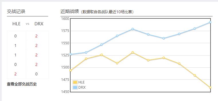 [战报] 几波失误葬送好局 HLE翻盘取胜力克强敌