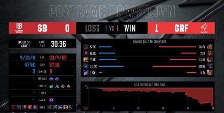 [战报] GRF阵容屡屡脱节 SB让一追二再拿一分