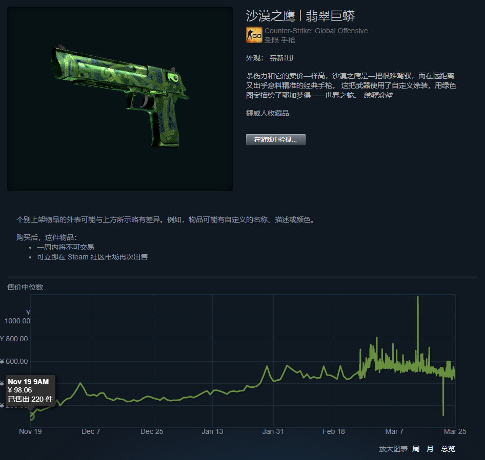 CSGO裂网大行动即将结束，掉落的皮肤都涨了几倍？