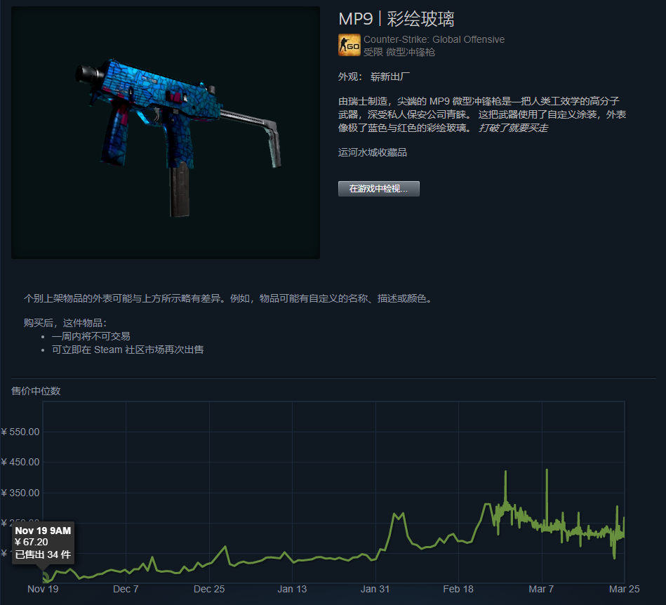 CSGO裂网大行动即将结束，掉落的皮肤都涨了几倍？