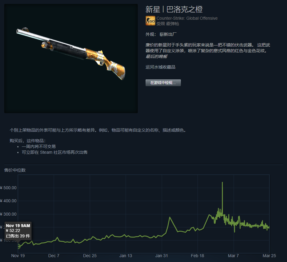 CSGO裂网大行动即将结束，掉落的皮肤都涨了几倍？