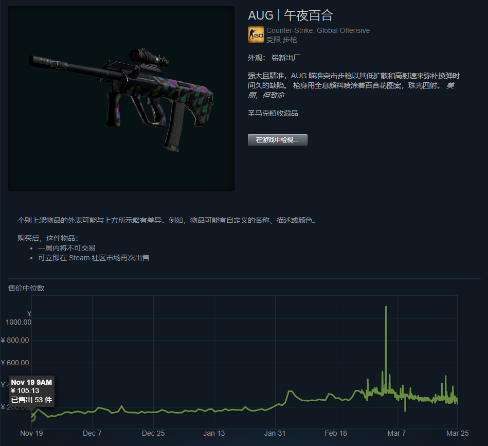 CSGO裂网大行动即将结束，掉落的皮肤都涨了几倍？