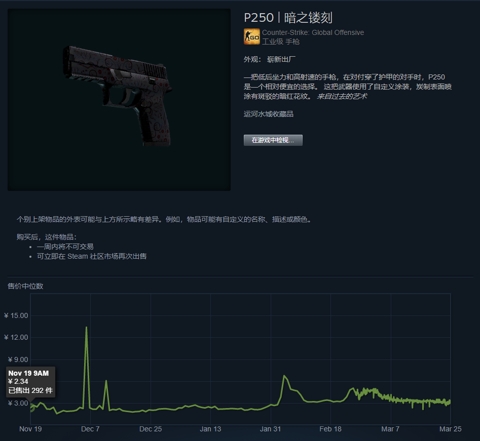 CSGO裂网大行动即将结束，掉落的皮肤都涨了几倍？