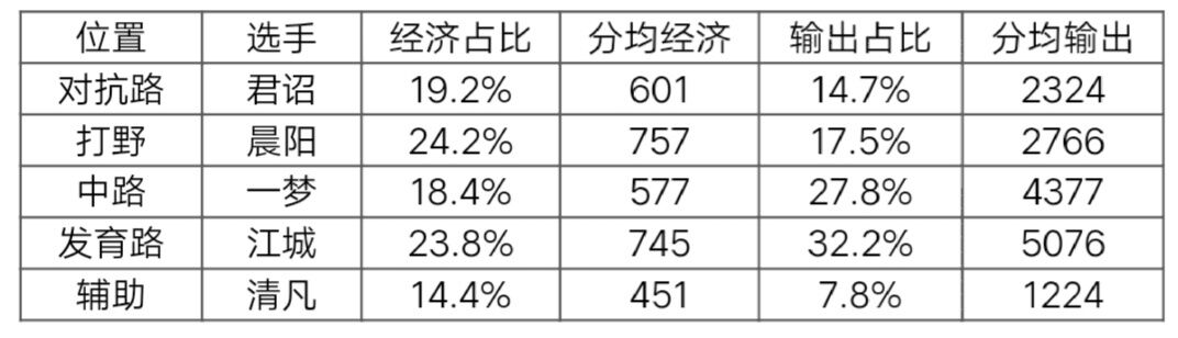 [赛事前瞻] 现有体系被摸透后的LGD大鹅 该何去何从