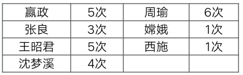 [赛事前瞻] 现有体系被摸透后的LGD大鹅 该何去何从