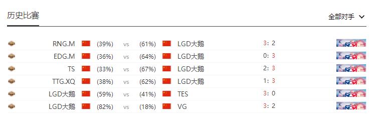 [赛事前瞻] 现有体系被摸透后的LGD大鹅 该何去何从