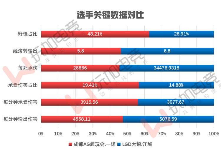 核心对位：江城 vs 一诺