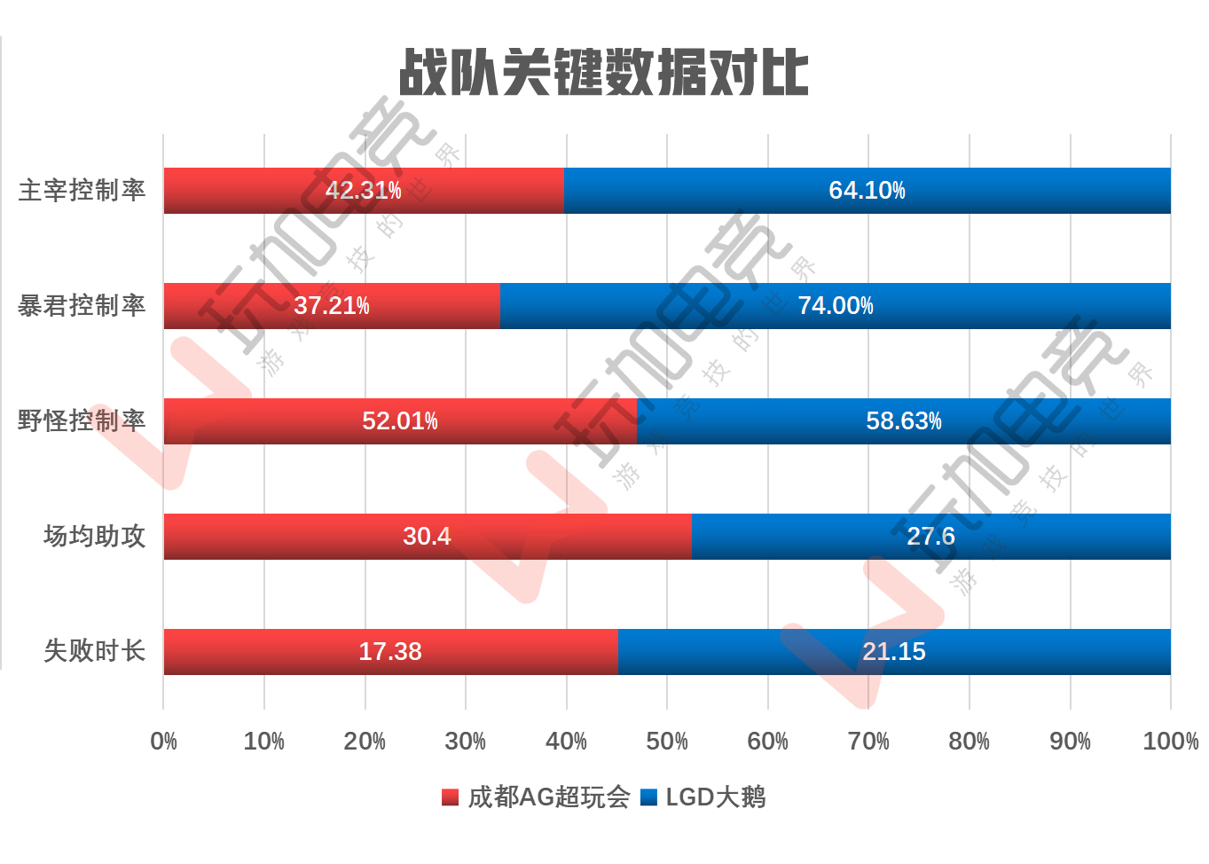 核心对位：江城 vs 一诺