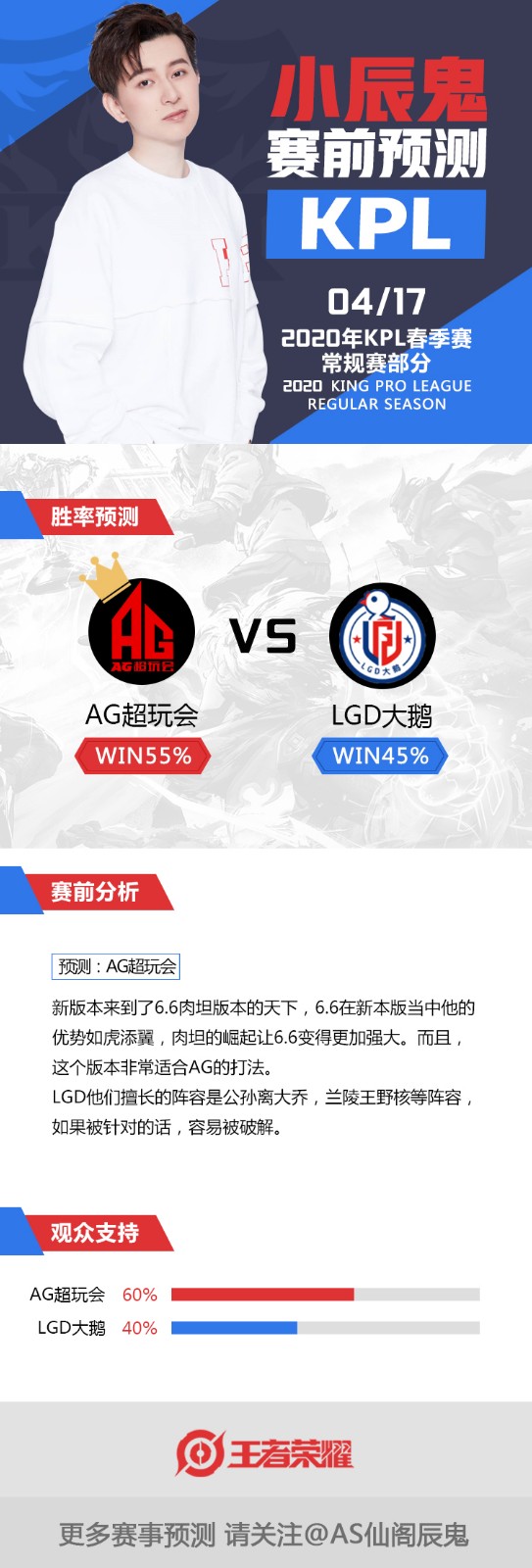 辰鬼预测：AG超玩会更适合版本 LGD大鹅战术易被破解