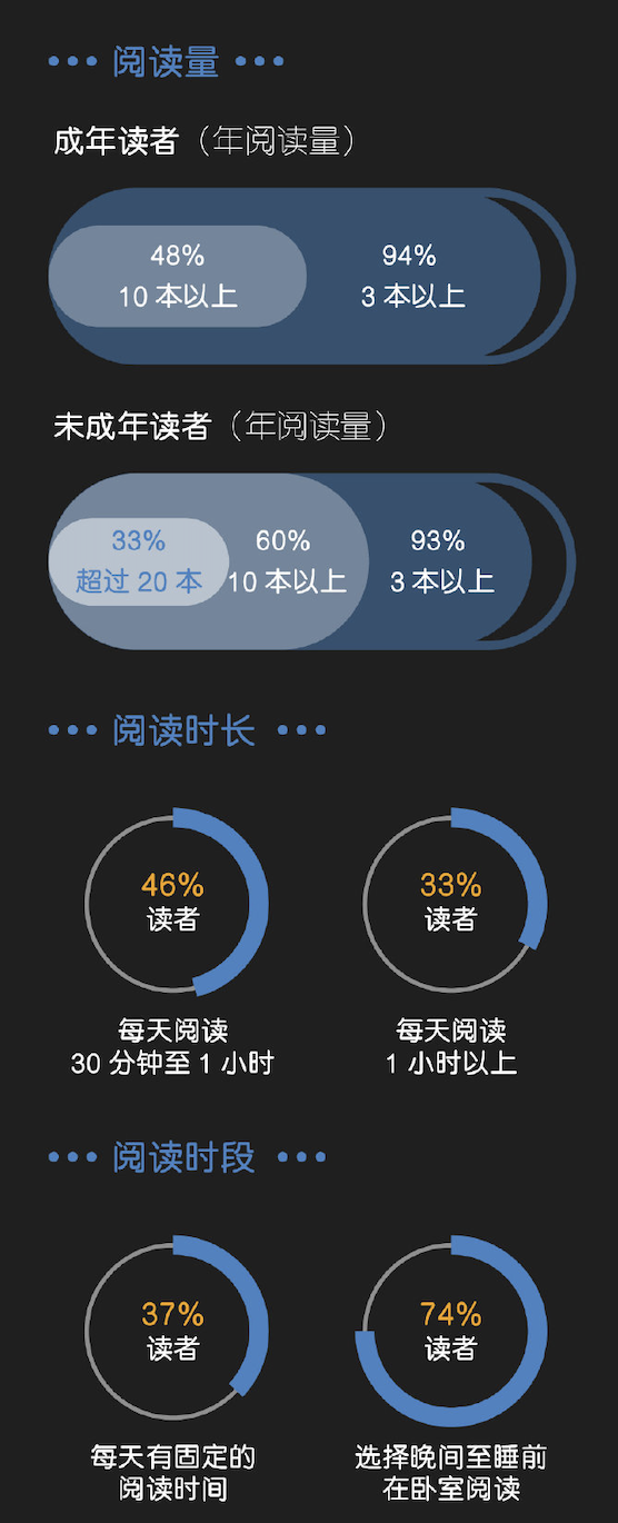 [加友夜话] 明天是读书日：你读书了么？