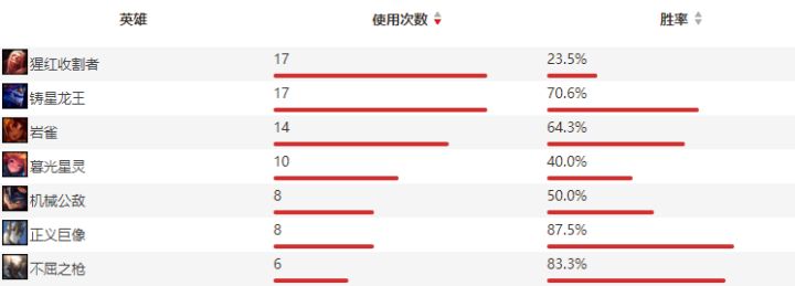 [专栏·前瞻] 季后赛 TES vs WE前瞻：这波啊，这波是正义登场！