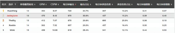 [专栏·前瞻] 季后赛 TES vs WE前瞻：这波啊，这波是正义登场！