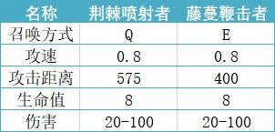 [专栏·攻略] 为什么这个婕拉不会脏兵？——荆棘之兴婕拉辅助攻略