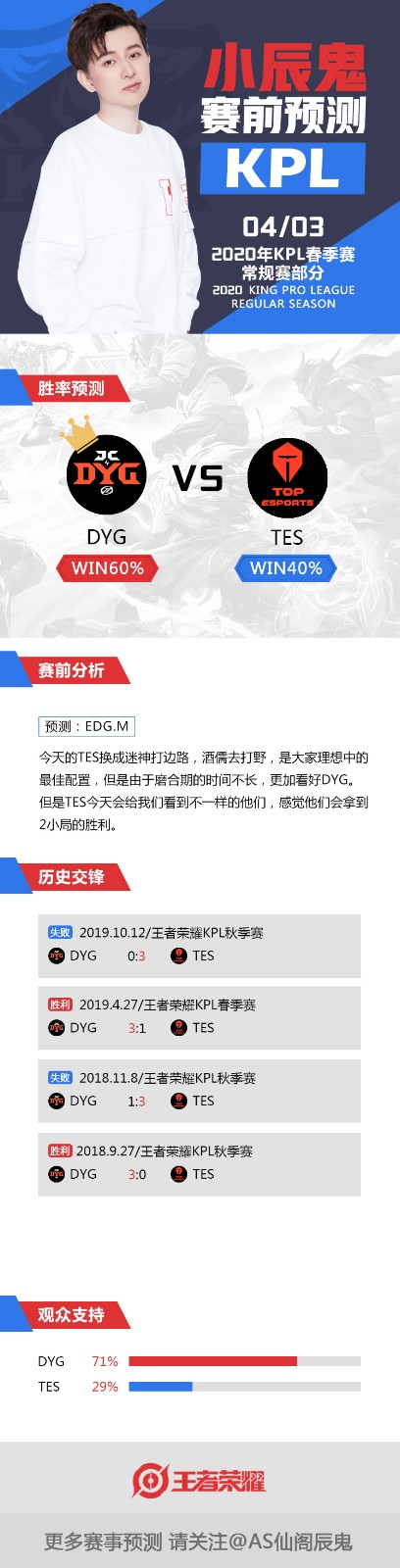 辰鬼预测：豪门大战EDG.M或将更胜一筹