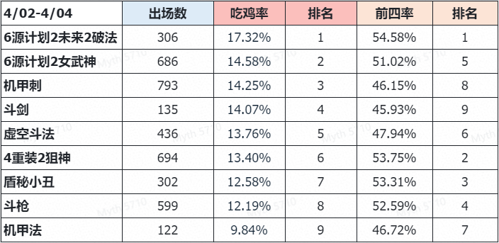 LOL云顶之弈10.7新版本阵容排行及推荐