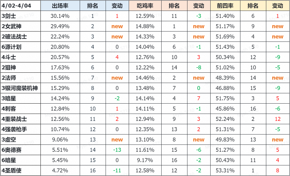 LOL云顶之弈10.7新版本阵容排行及推荐