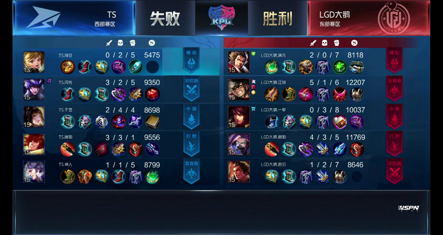 [战报] LGD大鹅3:2TS鏖战五局拿下赛季四连胜