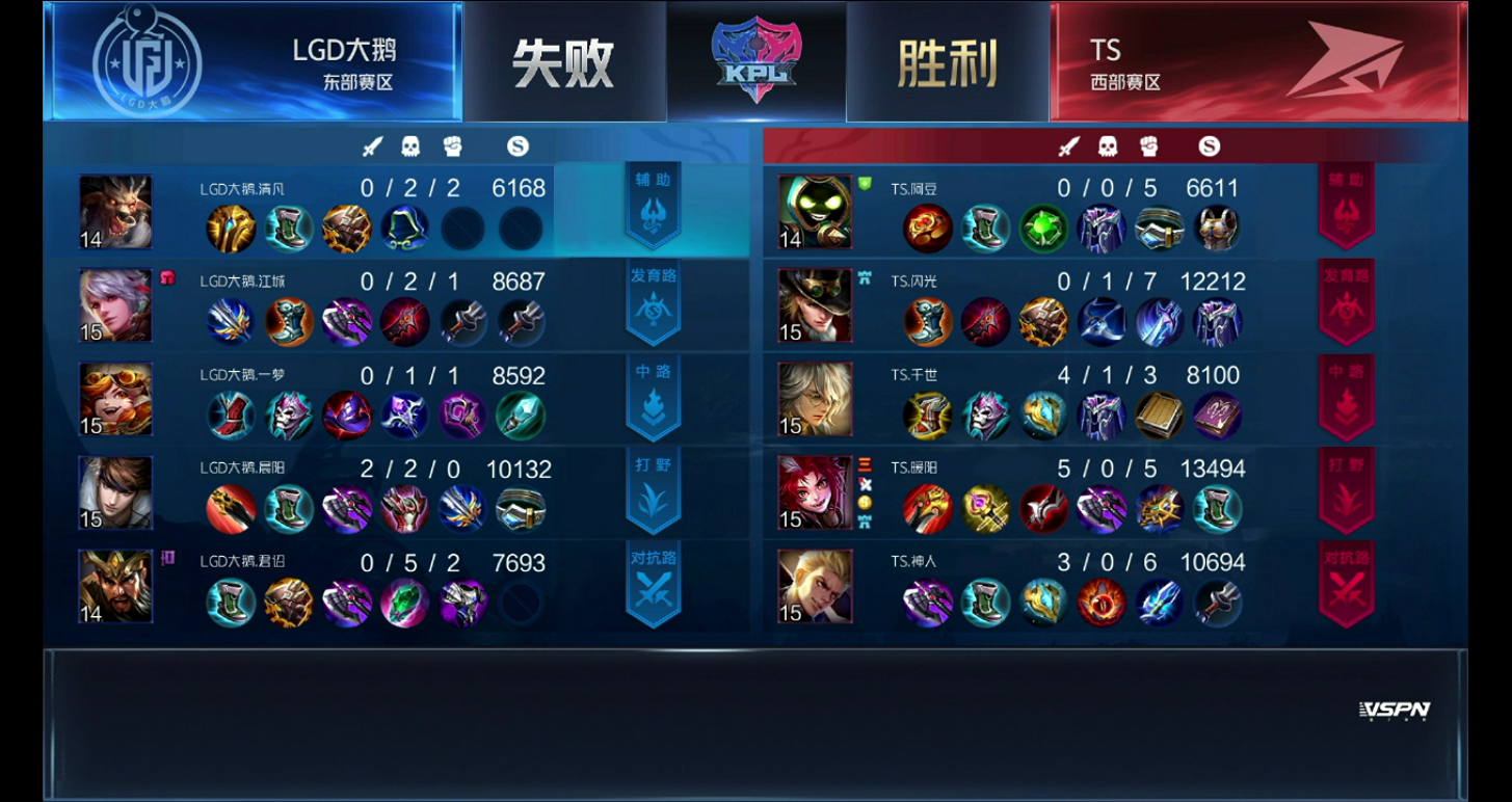 [战报] LGD大鹅3:2TS鏖战五局拿下赛季四连胜