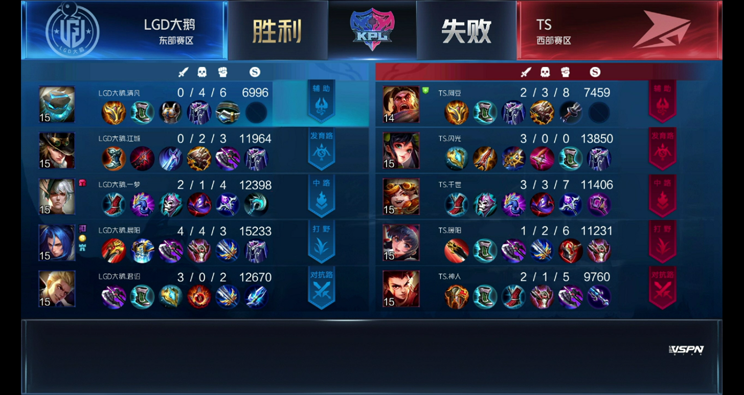 [战报] LGD大鹅3:2TS鏖战五局拿下赛季四连胜