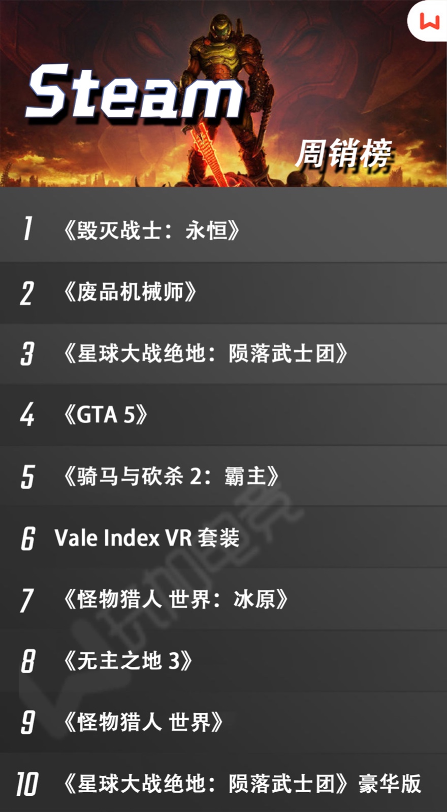 DOOM永远滴神，星战促销冲榜
