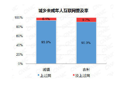 我国未成年网民规模达1.75亿